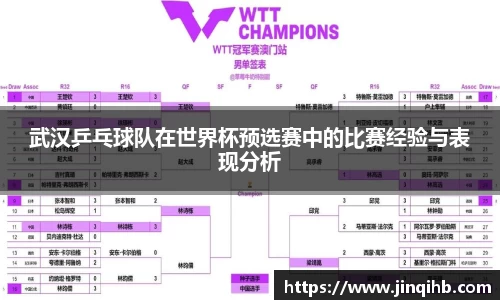武汉乒乓球队在世界杯预选赛中的比赛经验与表现分析
