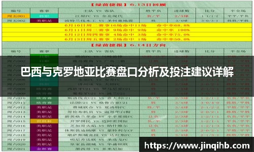 巴西与克罗地亚比赛盘口分析及投注建议详解