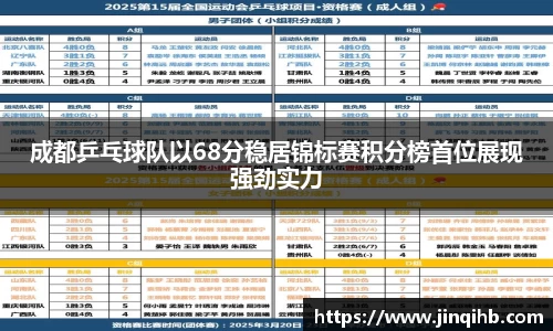 成都乒乓球队以68分稳居锦标赛积分榜首位展现强劲实力